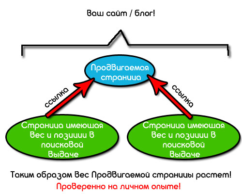 схемы перелинковки